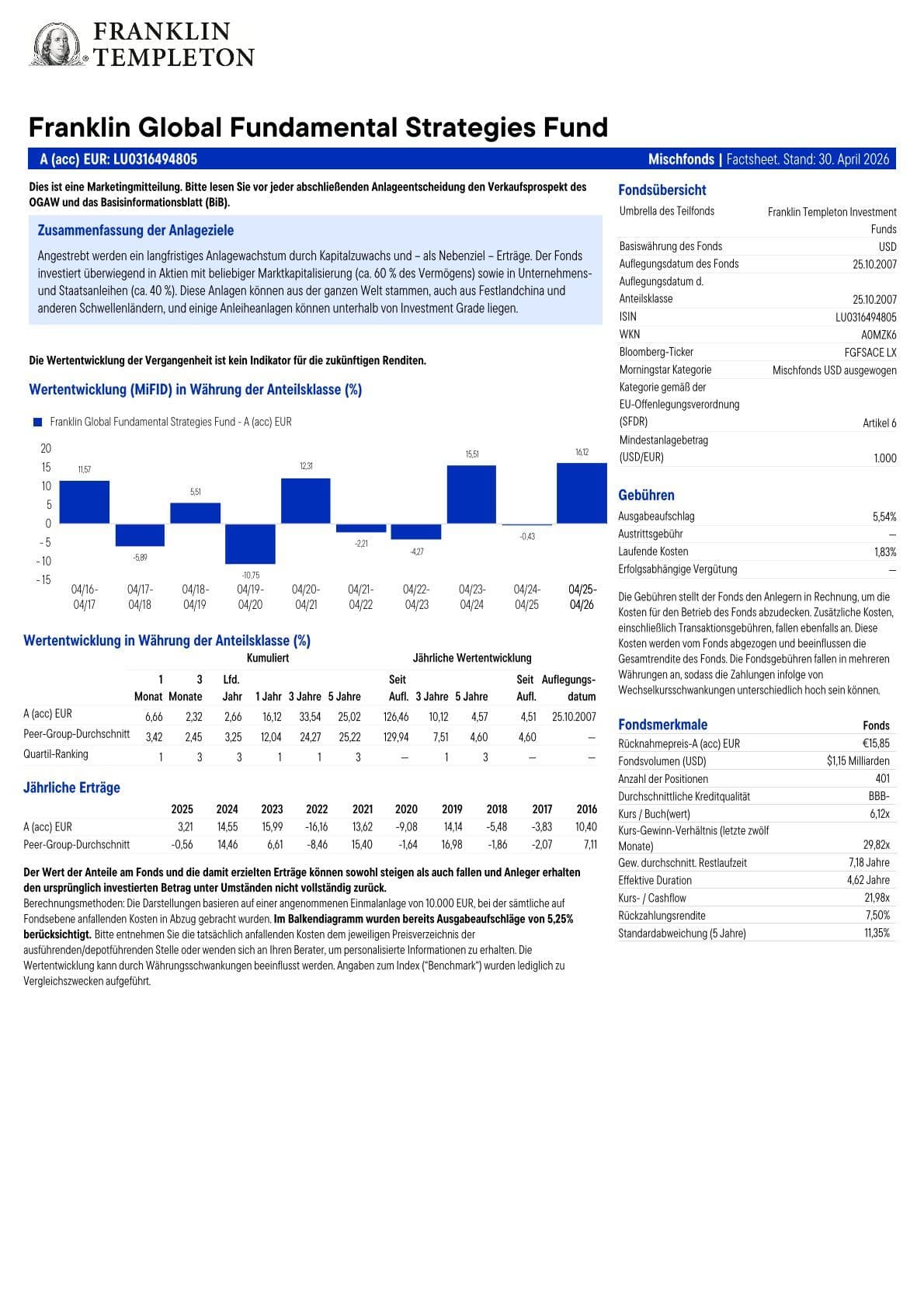 Factsheet-FranklinGlobalFundamentalStrategiesFund.pdf