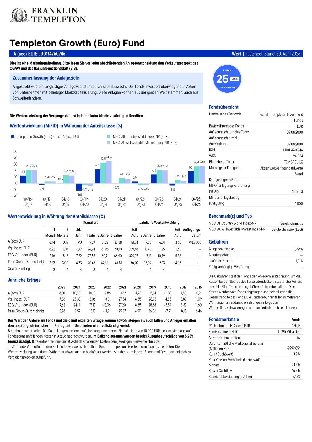 Factsheet-TempletonGrowthEuroFund.pdf