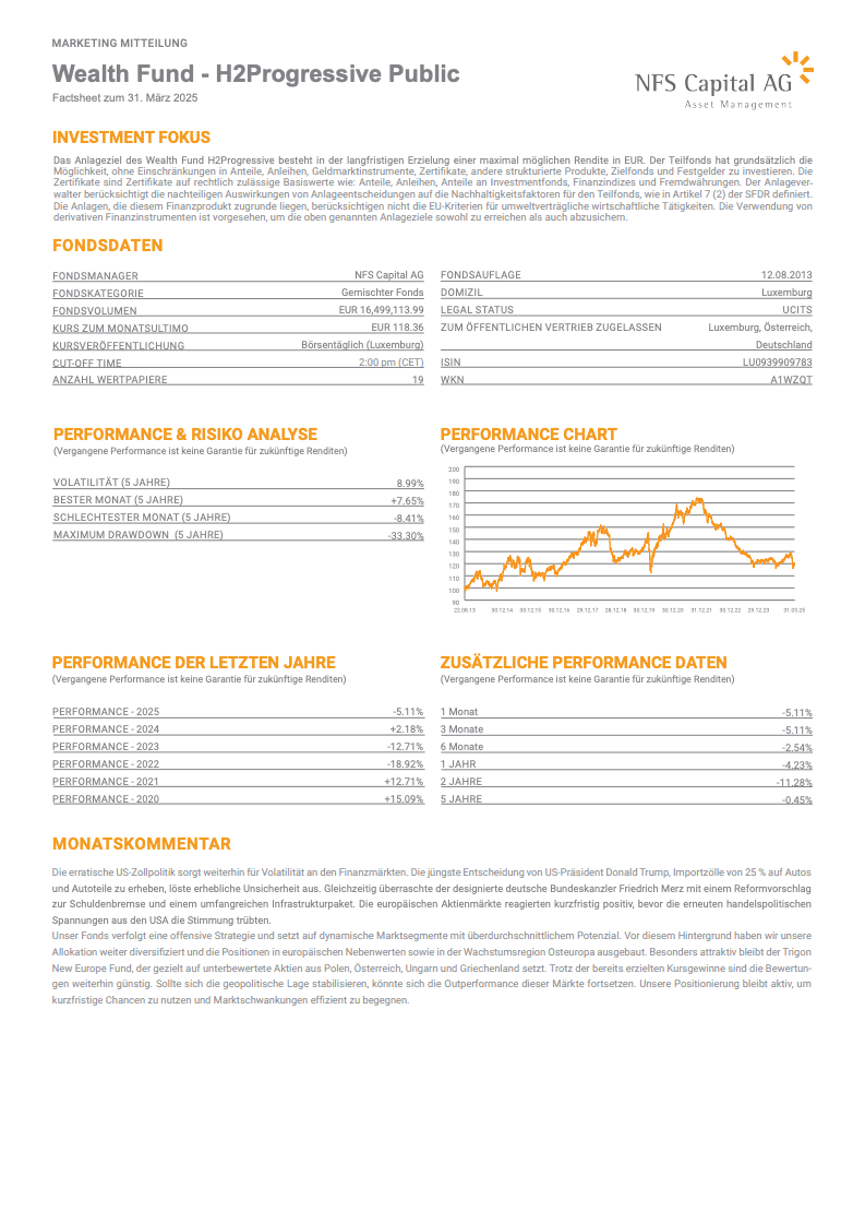 Monatsbericht-H2Progressive-2025.03.pdf